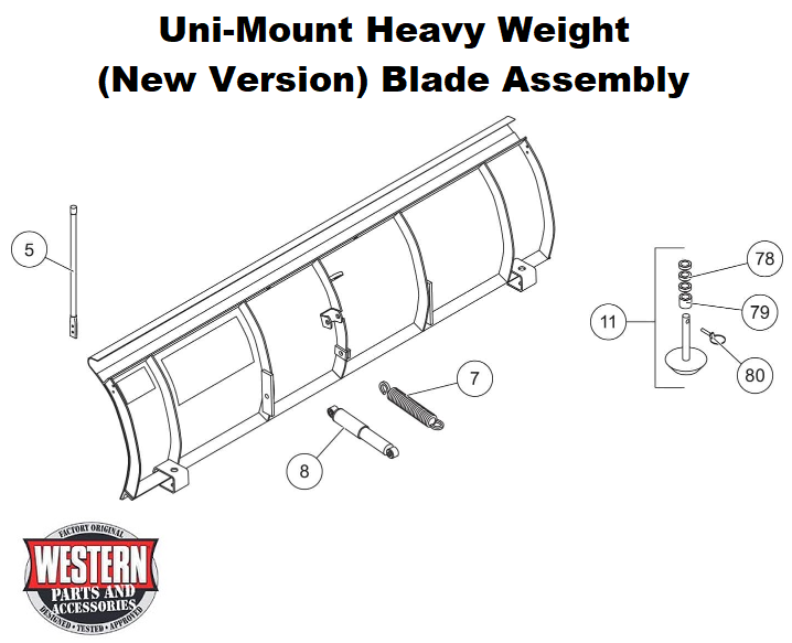 Blade Assembly