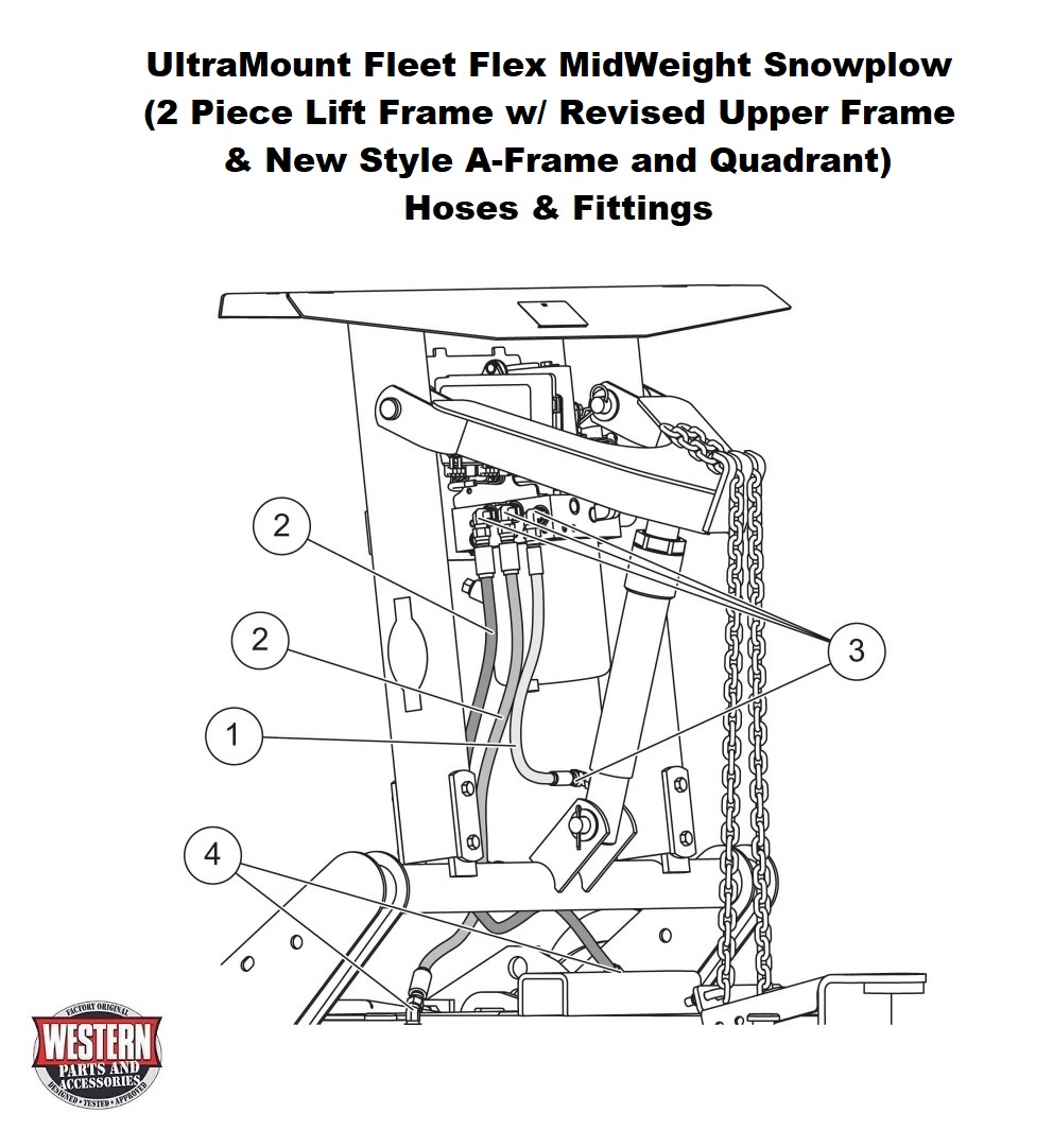 Hoses &amp; Fittings