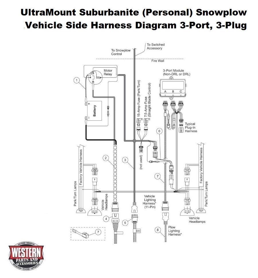 Vehicle, Plow Harness Diagram 3-Port, 3-Plug