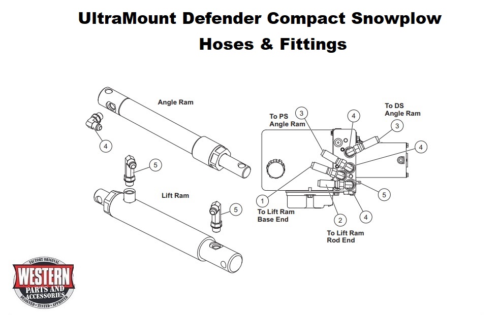 Hoses And Fittings