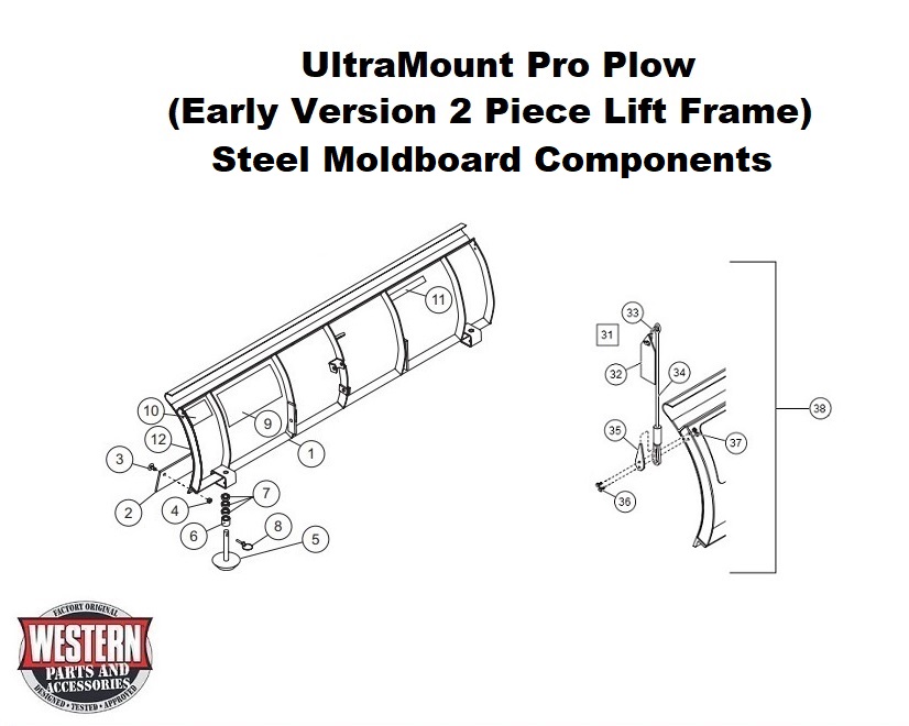 Blade Components (Steel Blade)