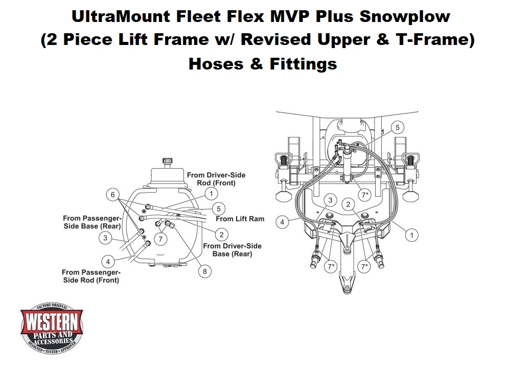 Hoses &amp; Fittings