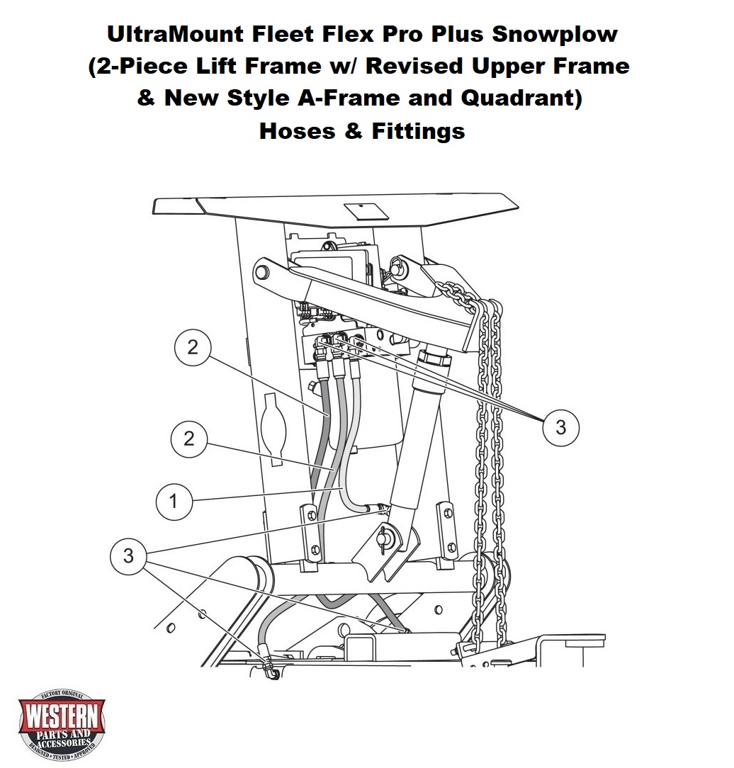 Hoses &amp; Fittings