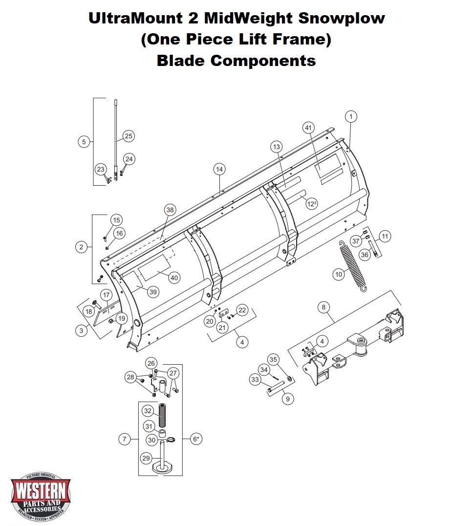 Blade Components