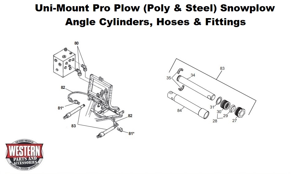 Angle Cylinders, Hoses &amp; Fittings