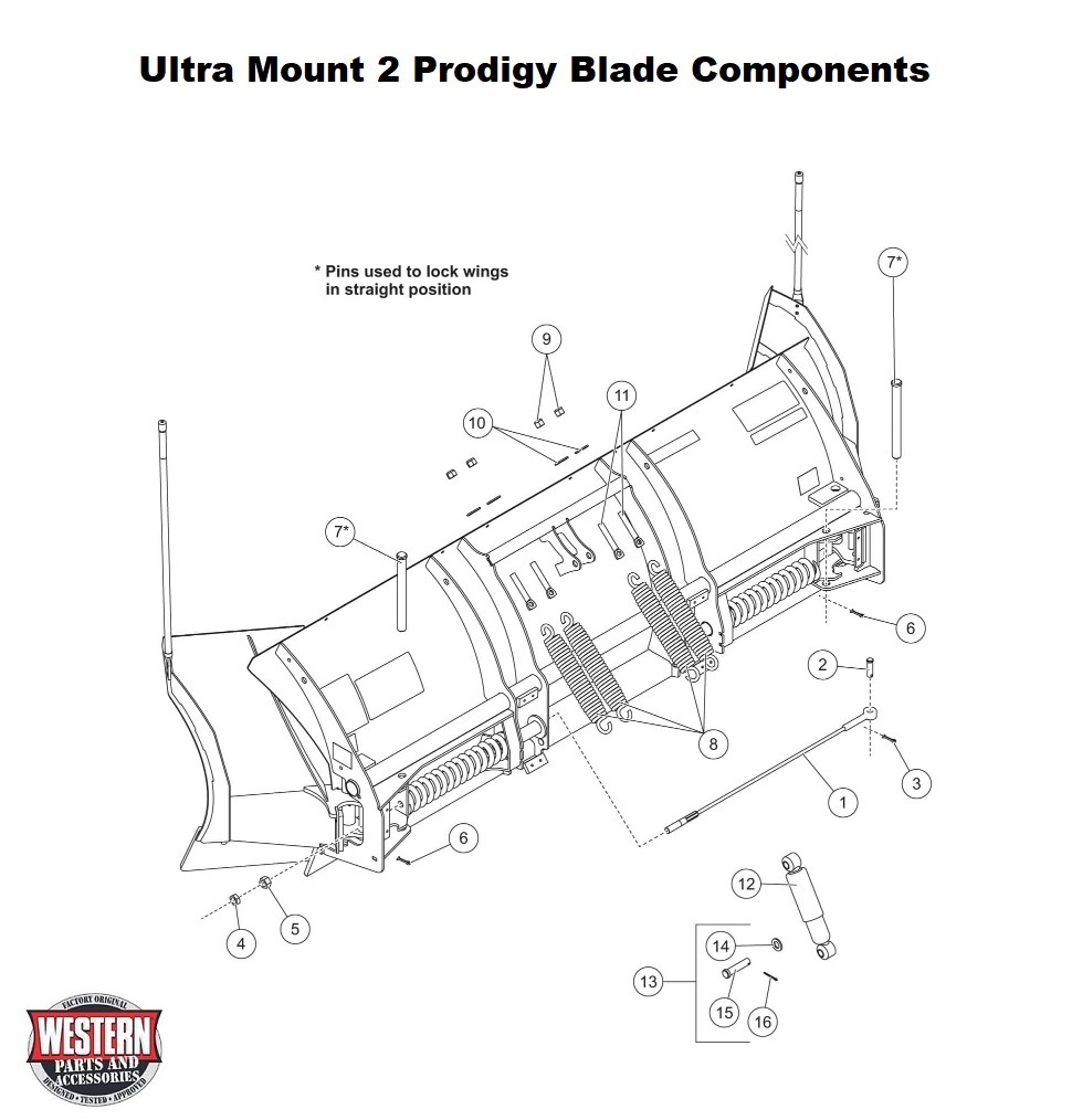 Blade Components 