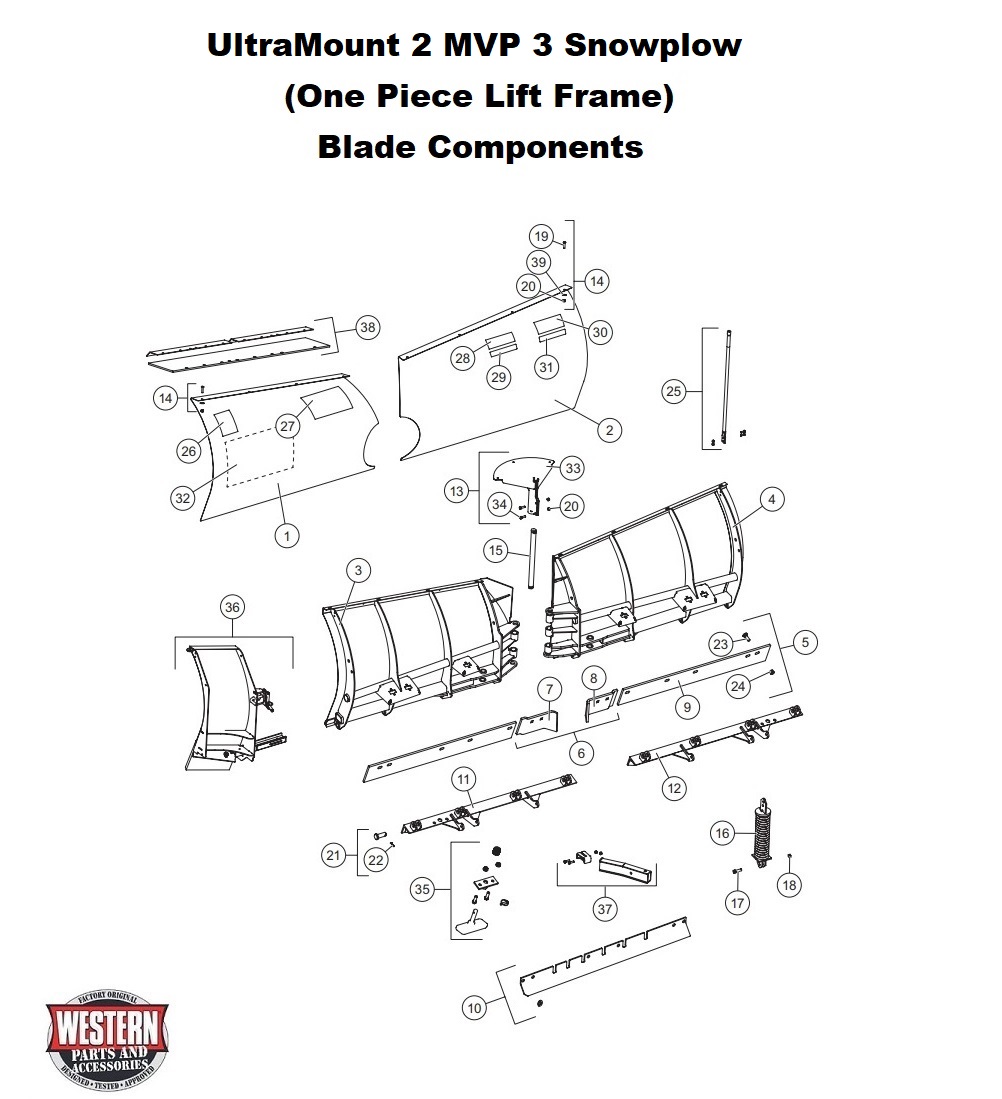 Blade Components 