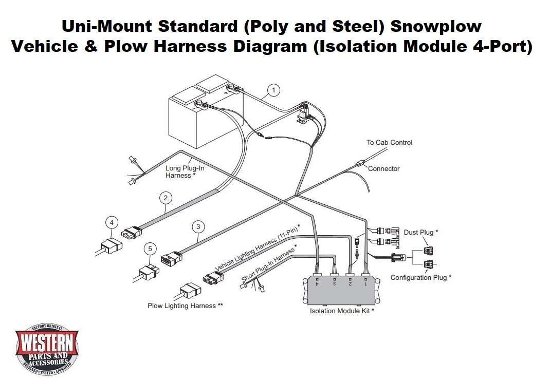 Vehicle, Plow Harness Diagram (4-Port, 3-Plug Isolation Module)