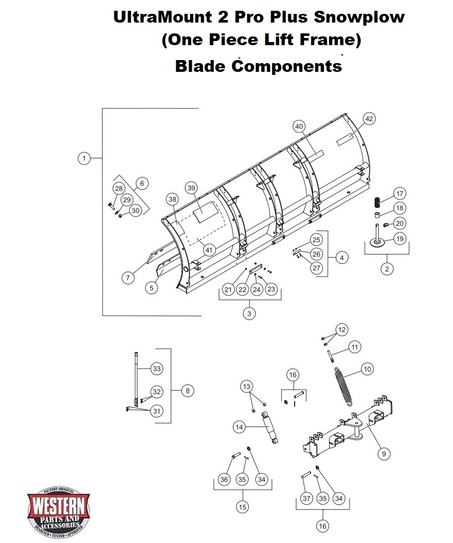 Blade Components 