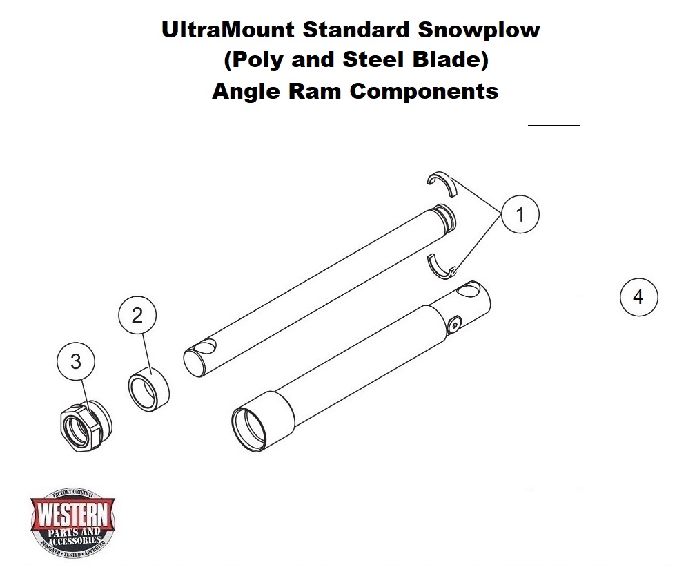 Angle Ram Components