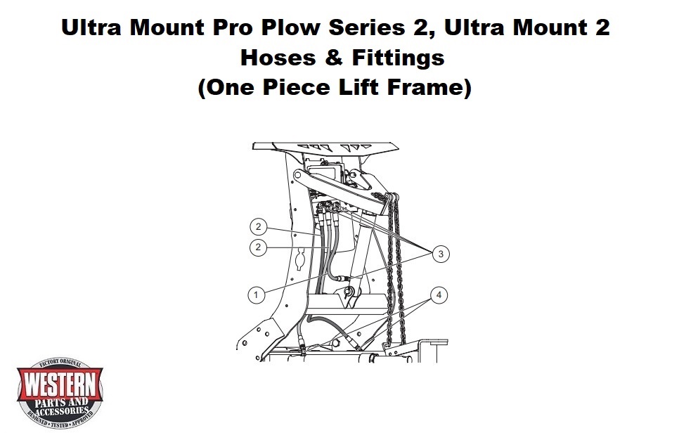 Hoses &amp; Fittings