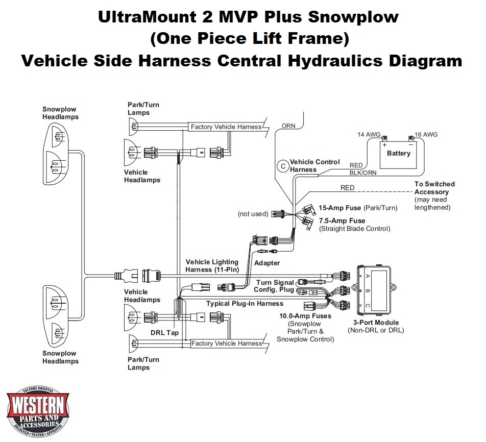 Vehicle Side Harness Diagram Central Hydraulics