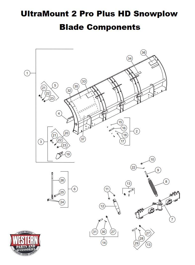 Blade Components