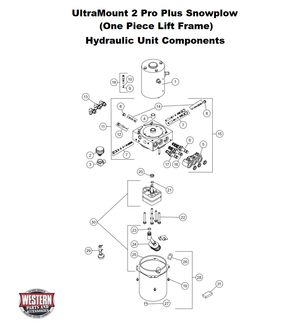 Hydraulic Unit Components