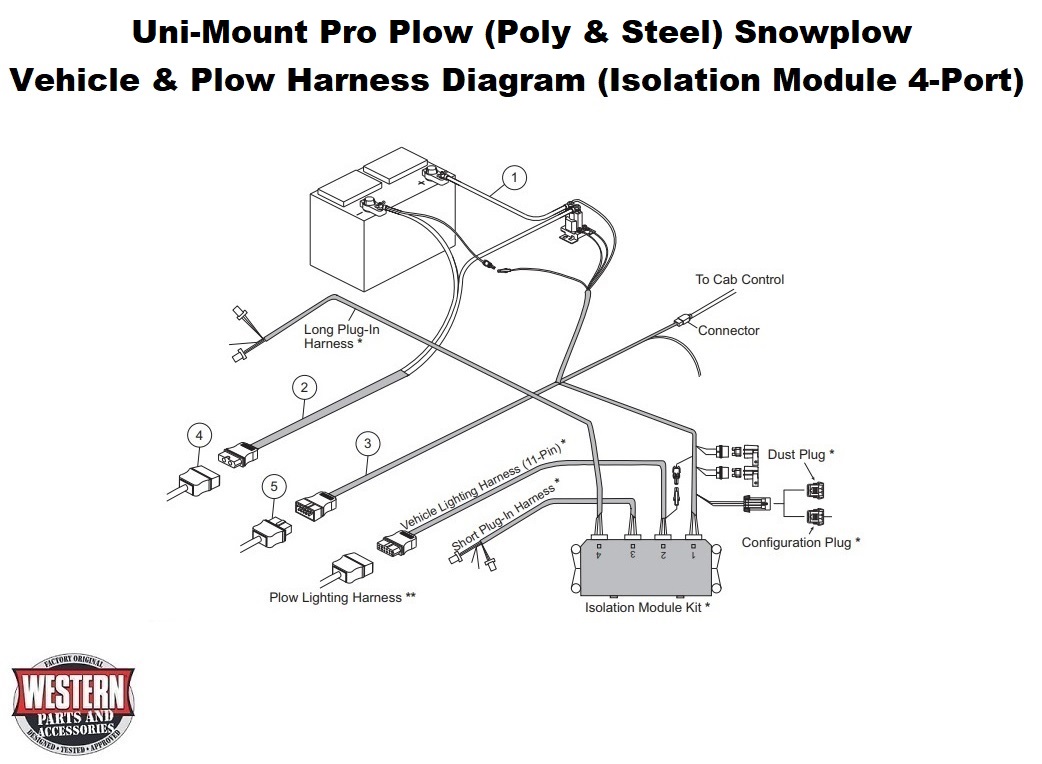 Vehicle, Plow Harness Diagram (4-Port, 3-Plug Isolation Module)