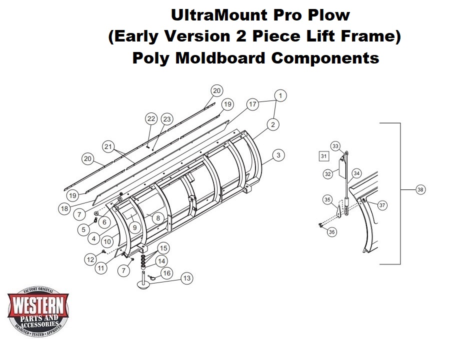 Blade Components (Poly Blade)