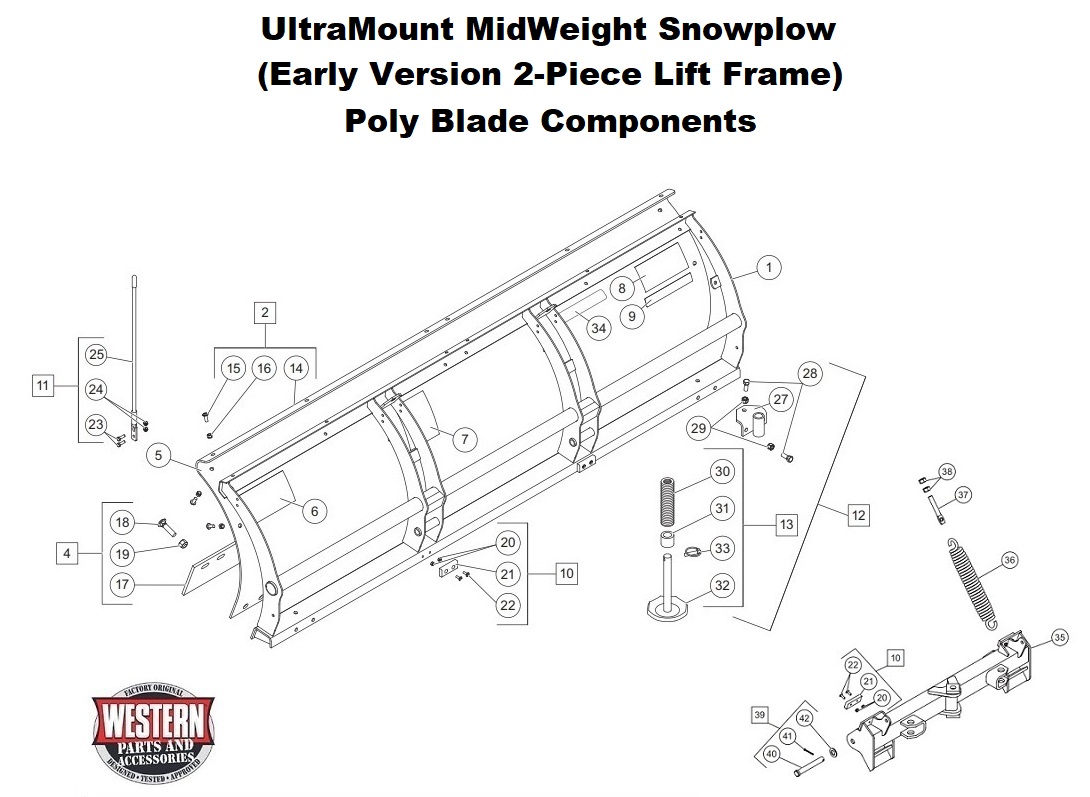 Blade Components (Poly Blade)