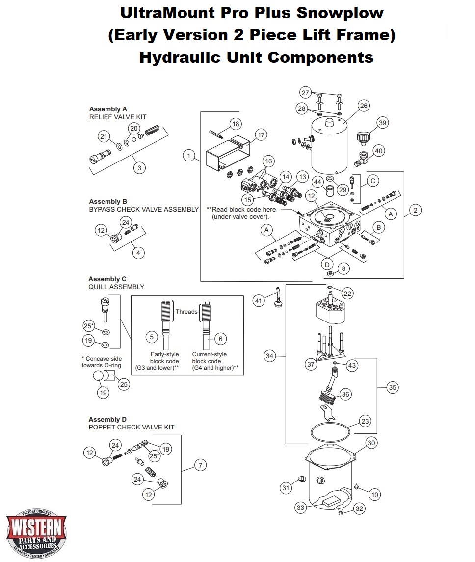 Hydraulic Unit Components