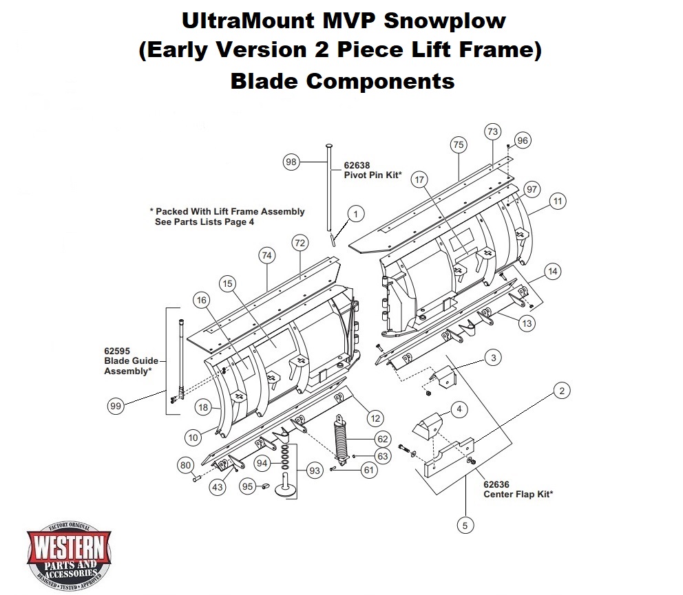 Blade Components