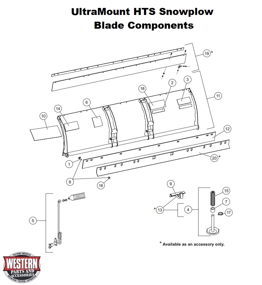 Blade Components