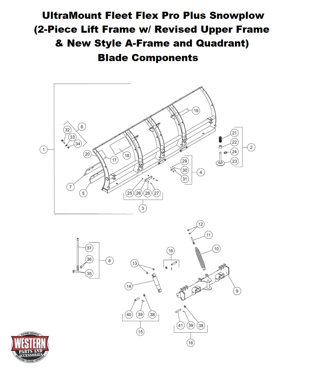 Blade Components 