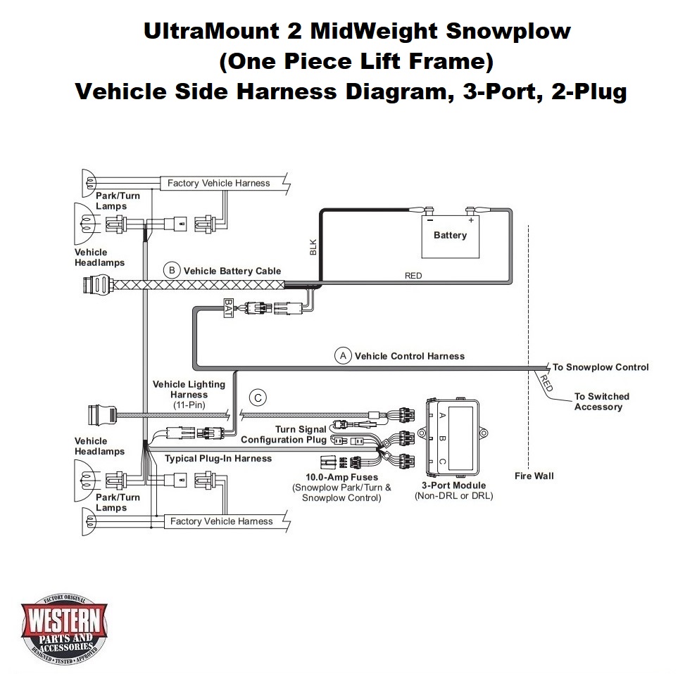 Vehicle Side Harness Diagram 3-port, 2-Plug