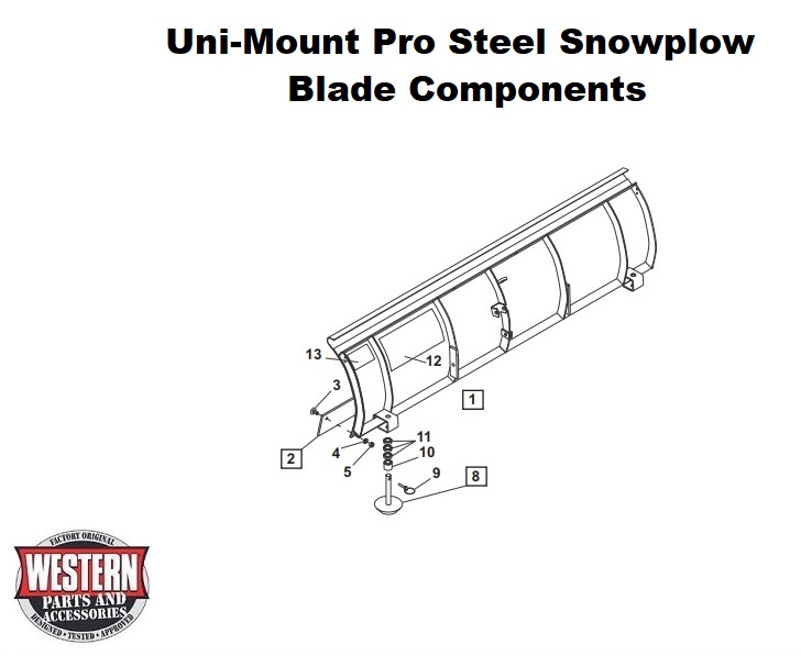 Blade Components (Steel Blade)