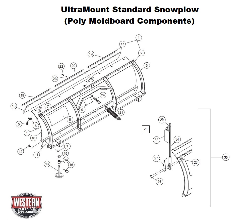 Blade Components (Poly Blade)