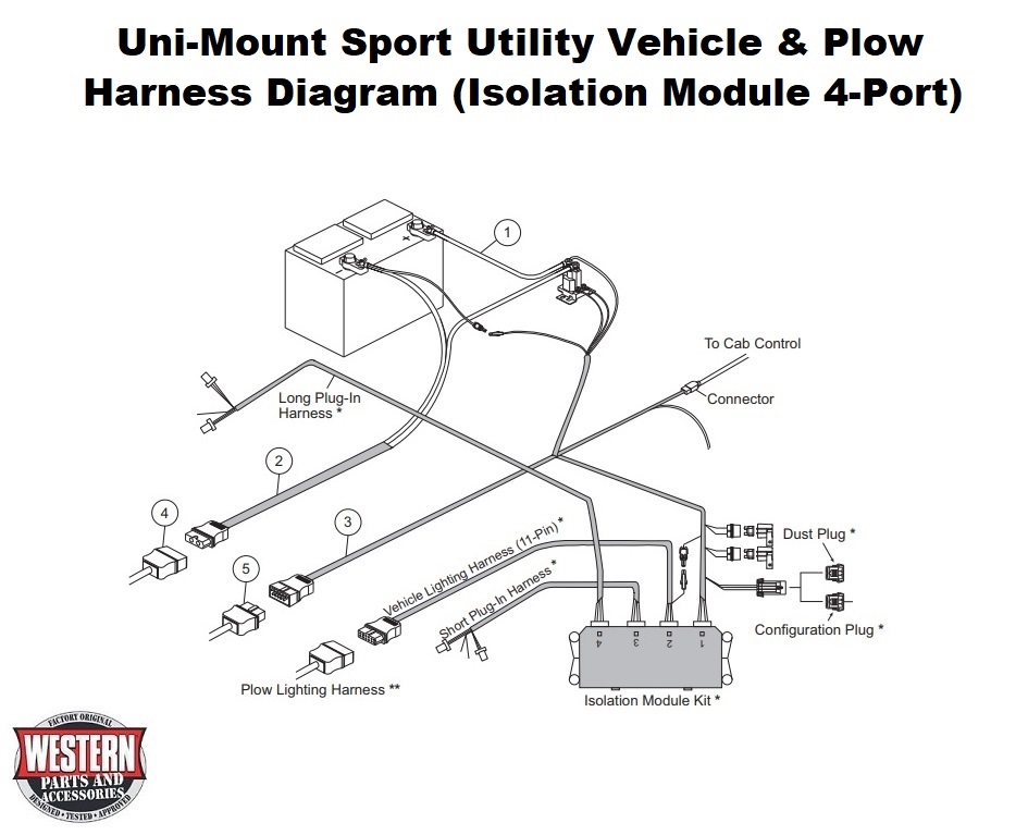 Vehicle, Plow Harness Diagram (4-Port, 3-Plug Isolation Module)