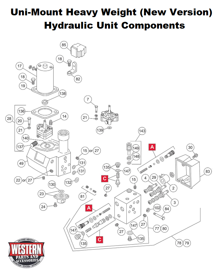 Hydraulic Unit Components