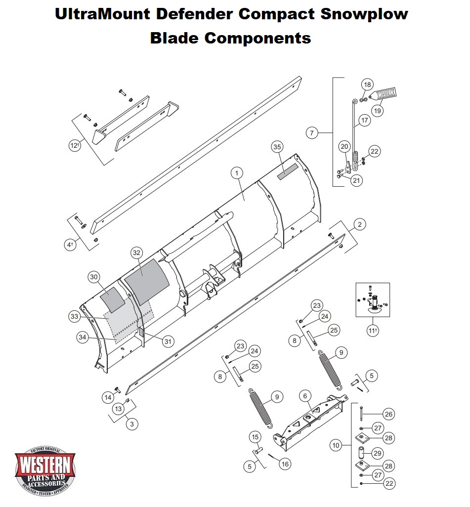 Blade Components