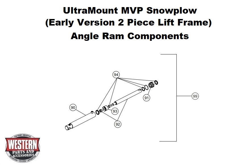 Angle Ram Components