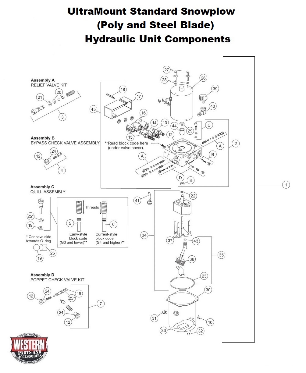 Hydraulic Unit Components