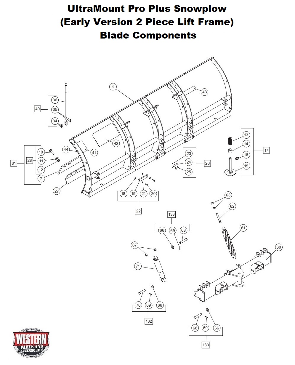 Blade Components