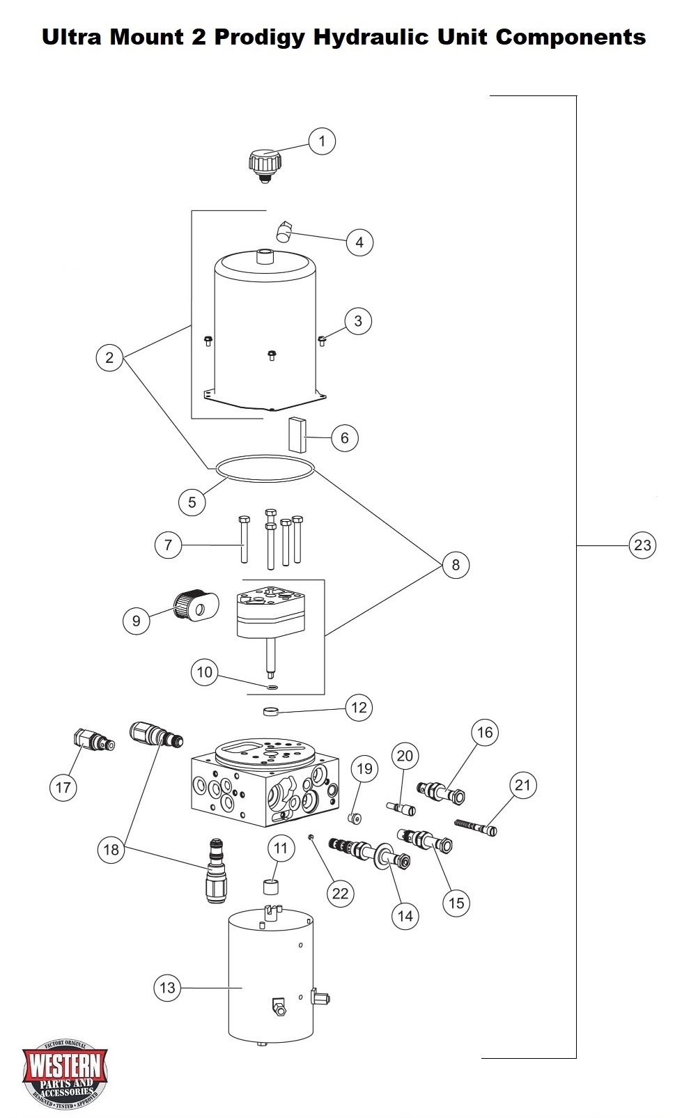 Hydraulic Unit Components