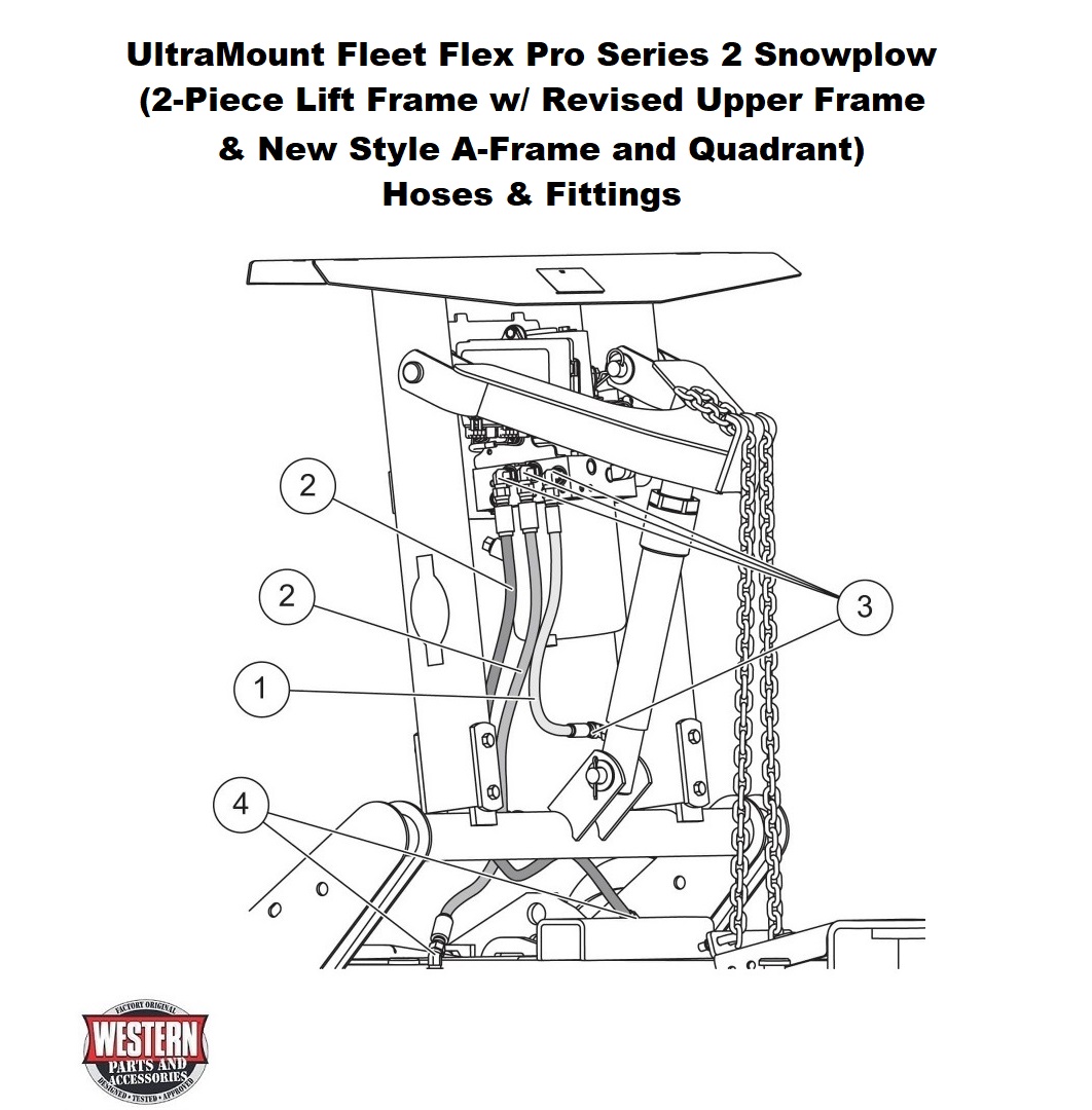 Hoses &amp; Fittings