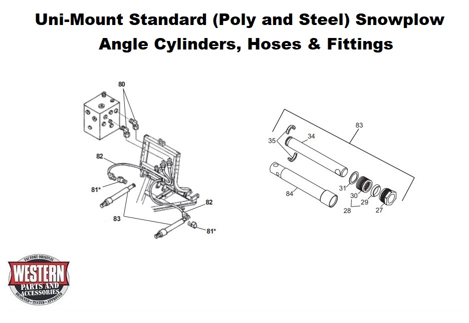 Angle Cylinders, Hoses &amp; Fittings