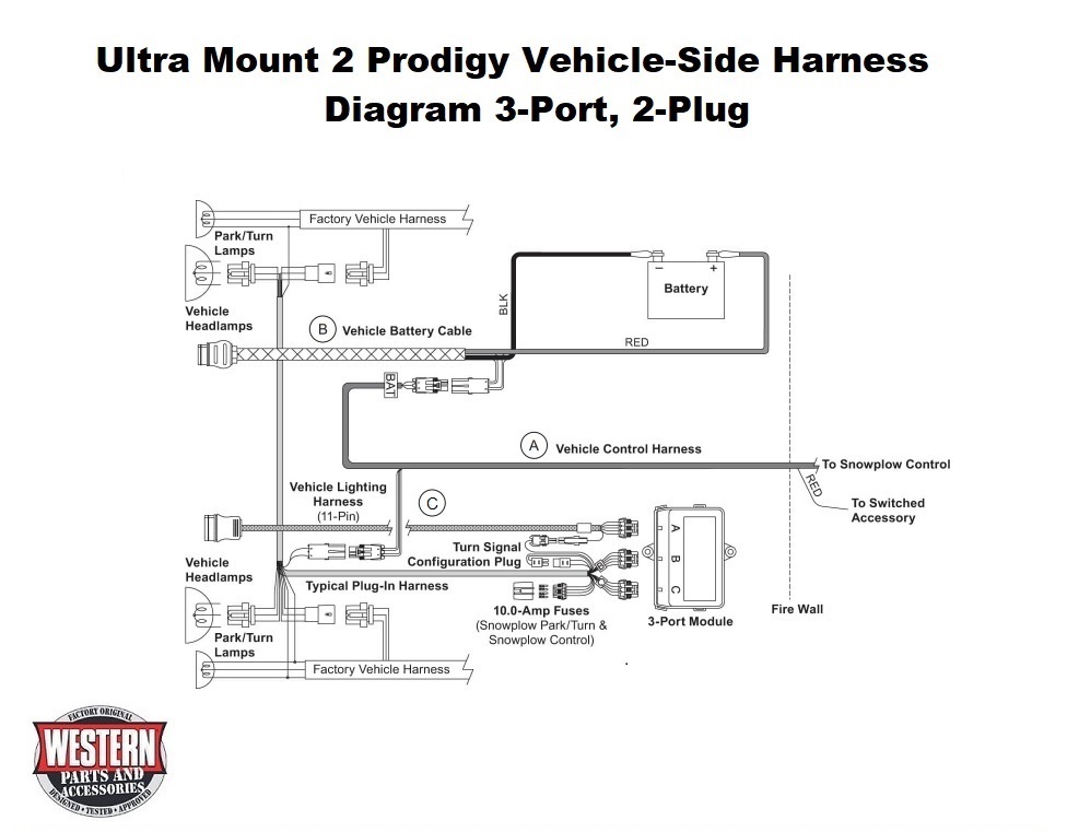 Vehicle-Side Harness Diagram 3-Port, 2-Plug