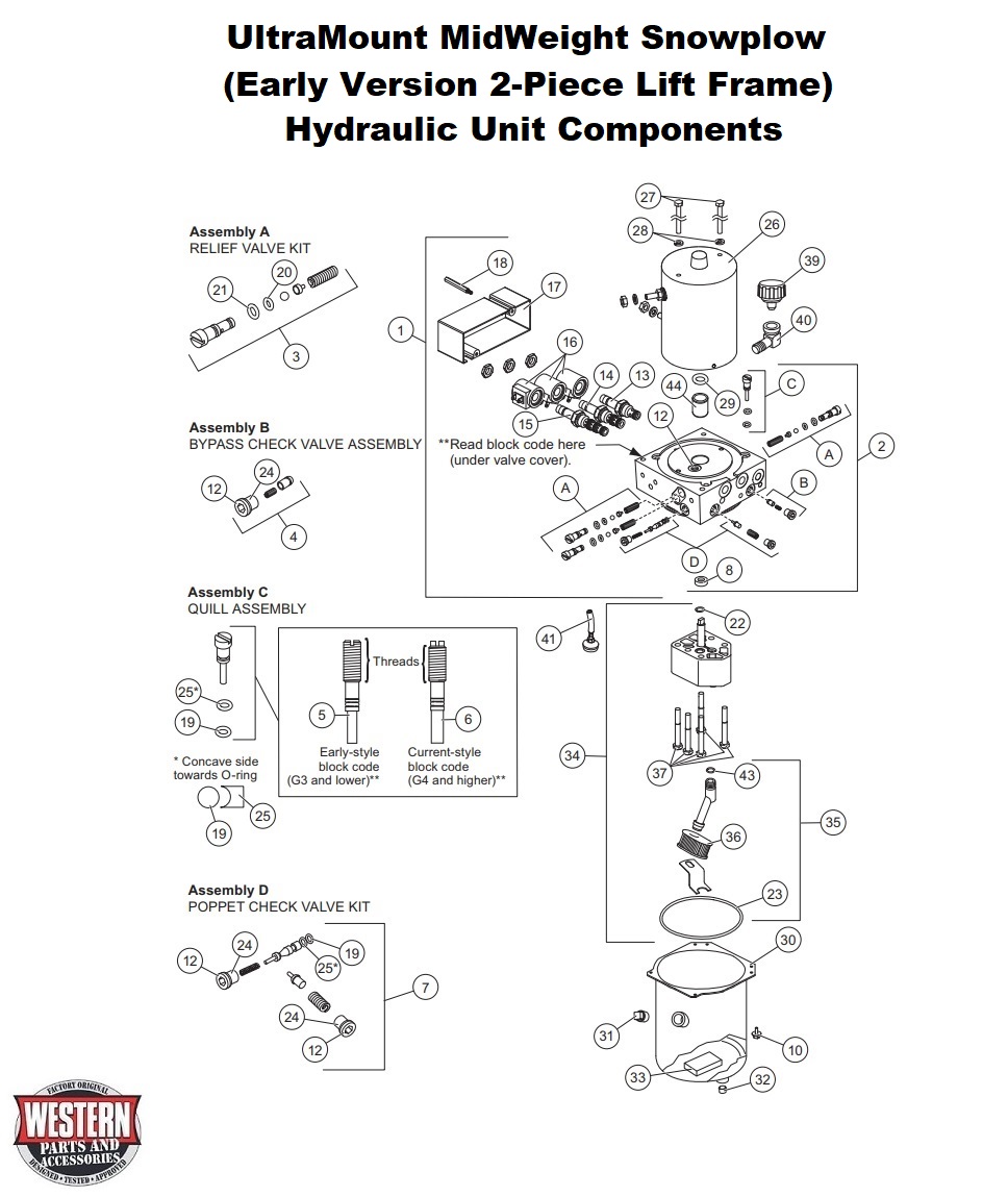 Hydraulic Unit Components