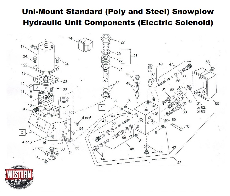 Hydraulic Unit &amp; Parts - Electric Solenoid 