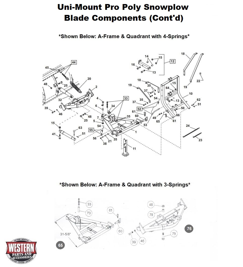 Blade Components Continued (Poly Blade)