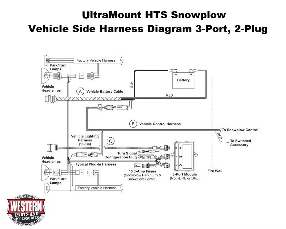 Vehicle Side Harness Diagram 3-Port, 2-Plug