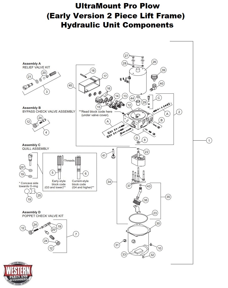 Hydraulic Unit Components