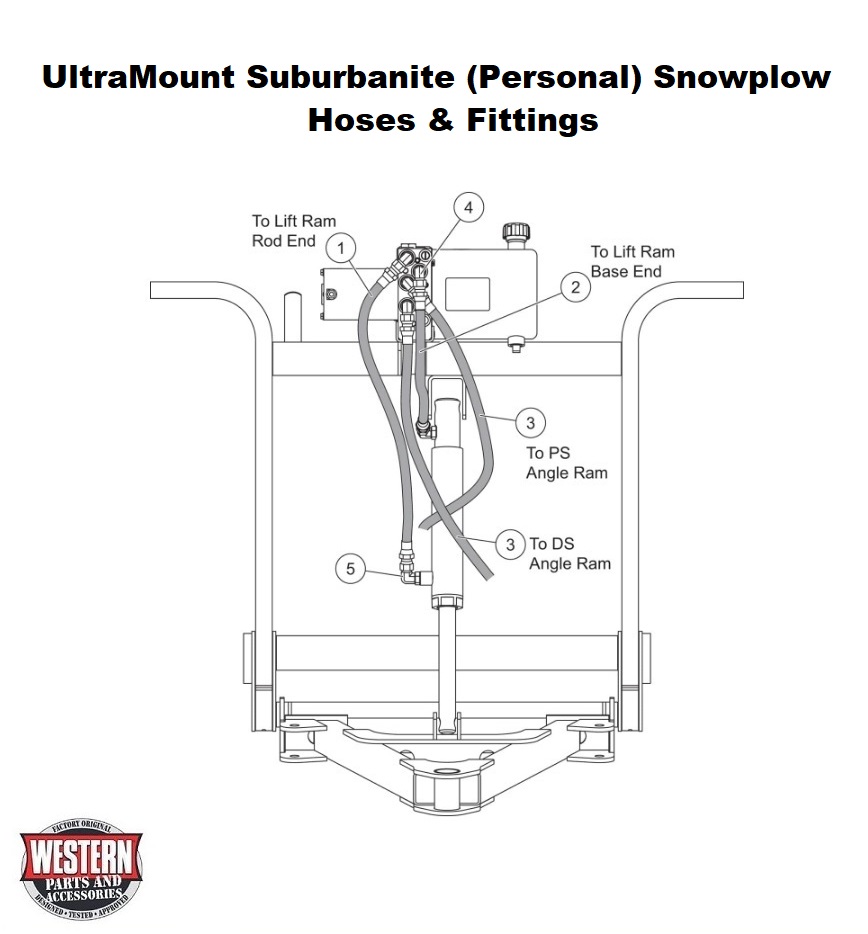 Hoses &amp; Fittings