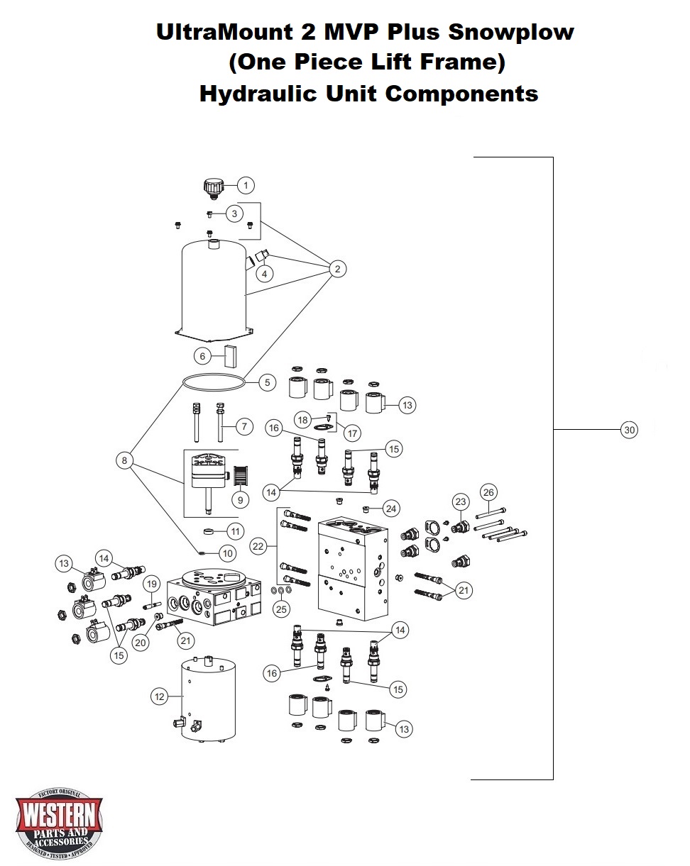 Hydraulic Unit Components