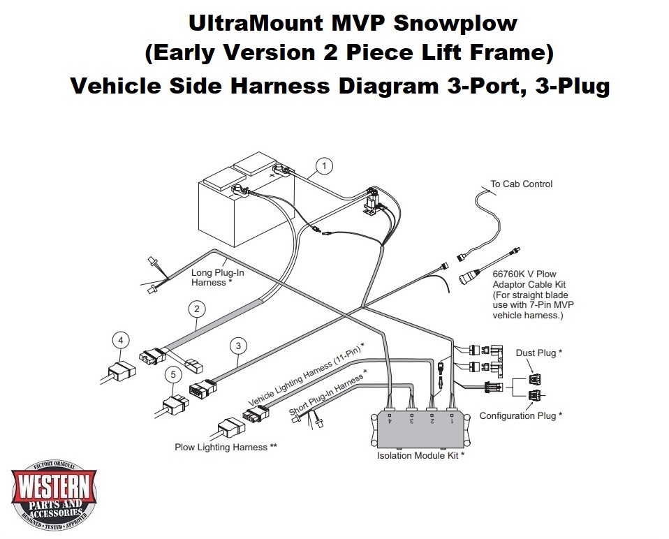 Vehicle Side Harness Diagram 3-Plug, 3-Port 