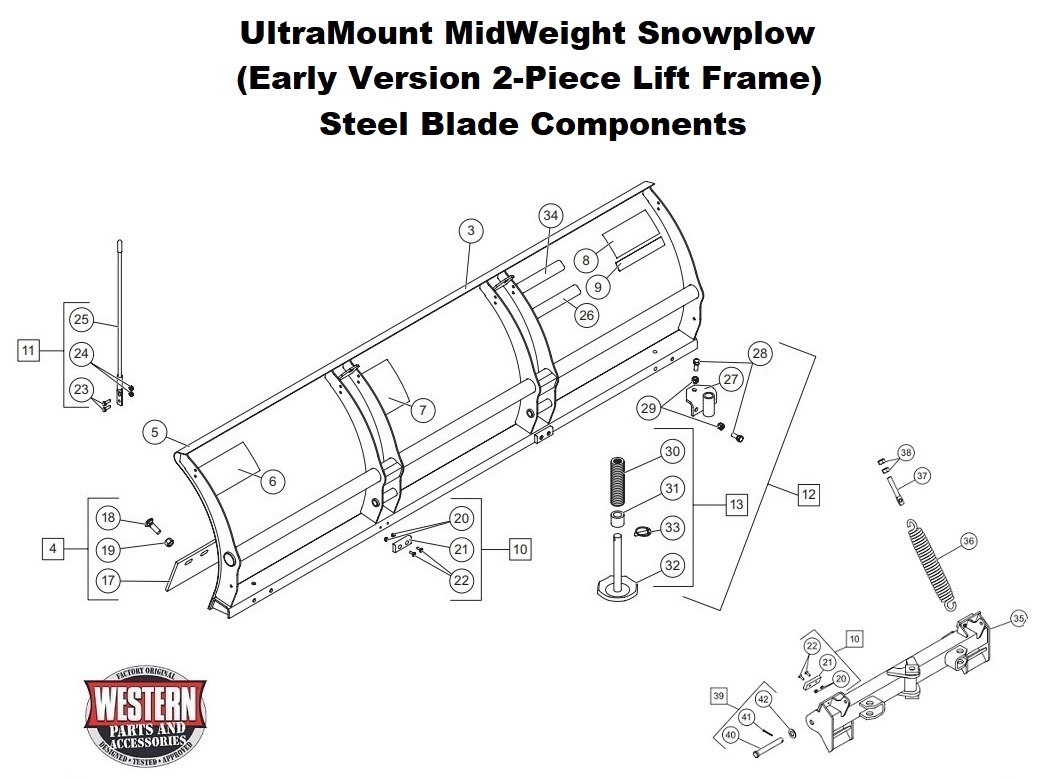 Blade Components (Steel)