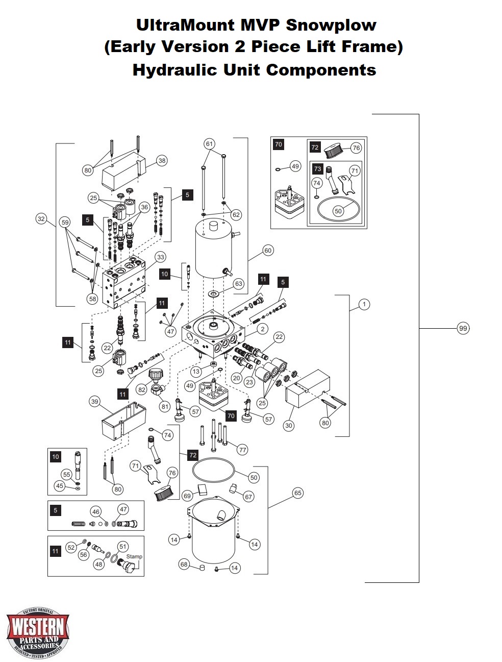 Hydraulic Unit Components